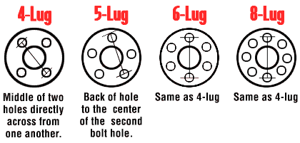 Measuring-PCD.jpg